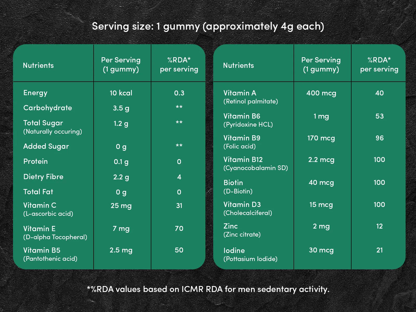 Nutritional information table for gummies on a dark background