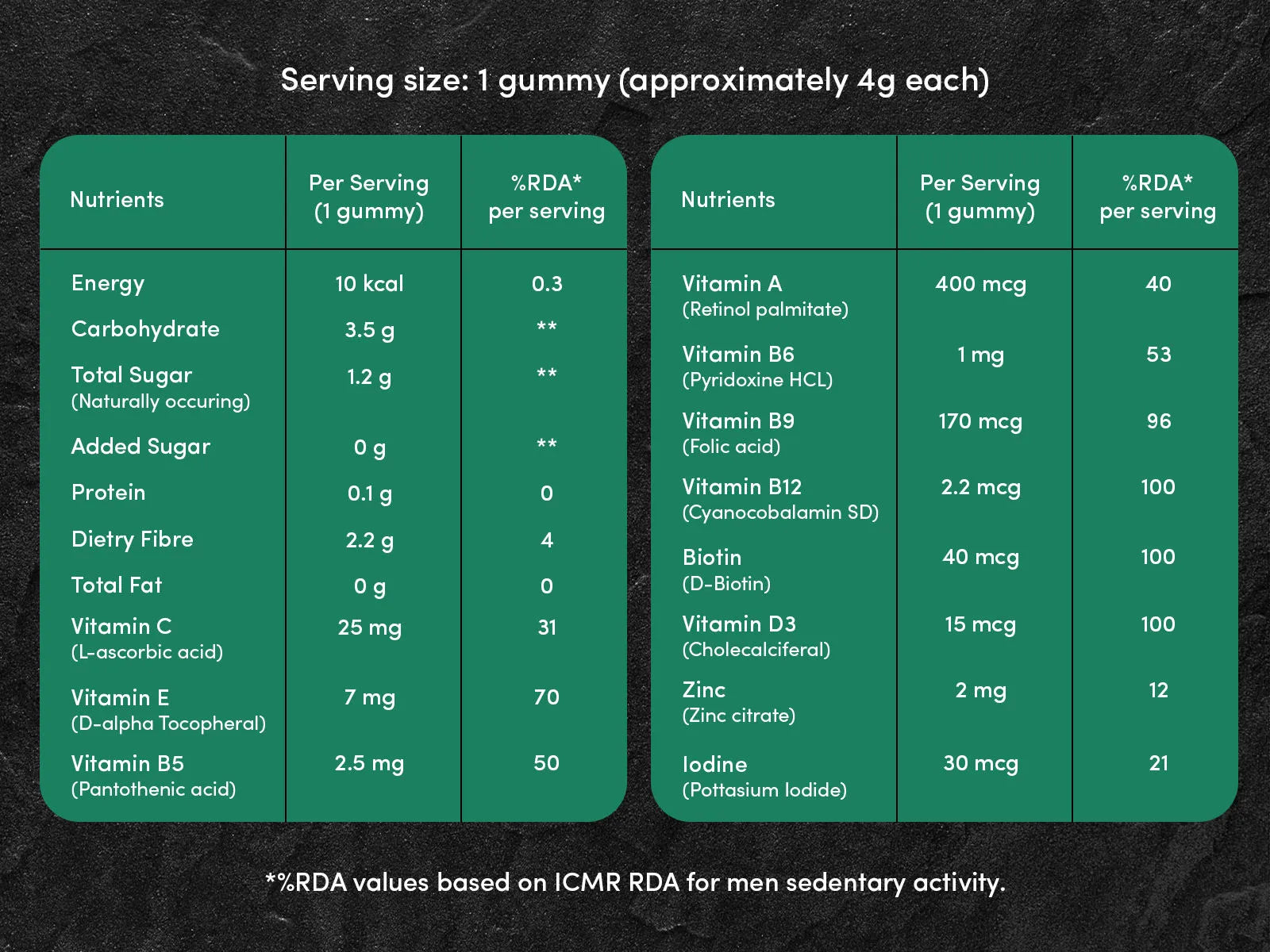 Nutritional information table for gummies on a dark background