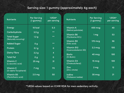 Nutritional information table for gummies on a dark background