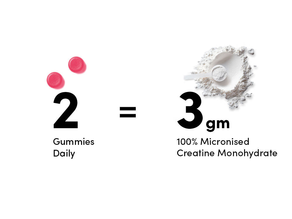 CreaRush Gummies | Micronized Creatine Monohydrate (Strawberry Flavor)