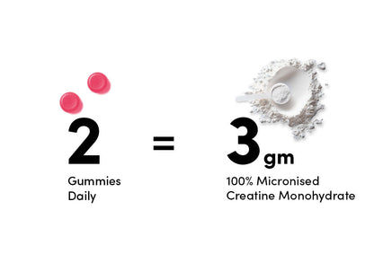 CreaRush Gummies | Micronized Creatine Monohydrate (Strawberry Flavor)